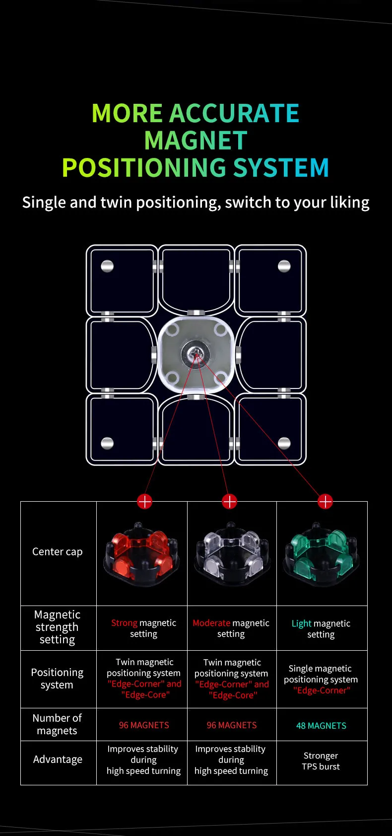 QiYi Valk 3 Elite M